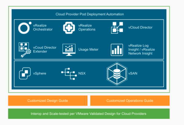 Read more about the article Measuring Tenant Consumption for VMware Tanzu Services for Cloud Services Providers