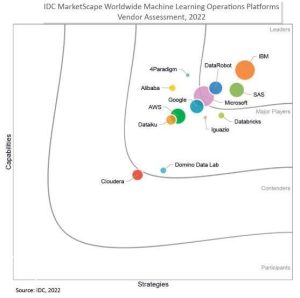 Read more about the article Microsoft named a Leader in the IDC MarketScape: Worldwide General-Purpose Computer Vision AI Software Platform 2022 Vendor Assessment