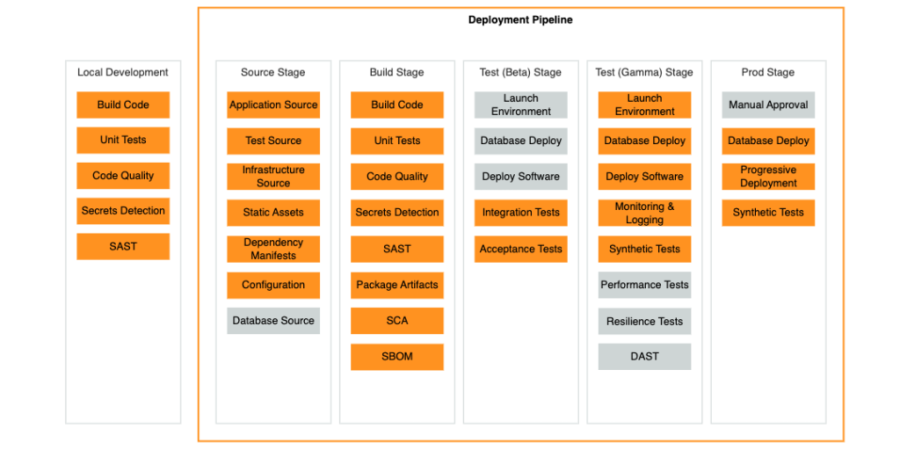 Read more about the article New – Deployment Pipelines Reference Architecture and Reference Implementations