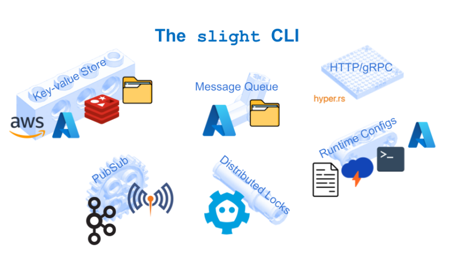 Read more about the article SpiderLightning: Making WebAssembly cloud applications portable