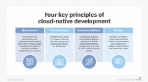 Read more about the article The downsides of cloud-native solutions
