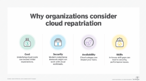 Read more about the article Which cloud workloads are right for repatriation?