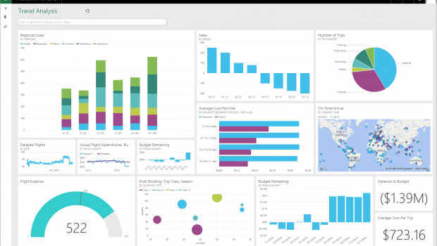 Read more about the article 10 Leading Open Source Business Intelligence Tools