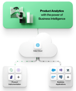 Read more about the article How and Why NetSpring is Building the Next Generation of Product Analytics