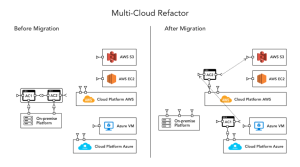 Read more about the article How multicloud changes devops