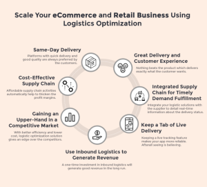 Read more about the article How Retailers Optimize Delivery and Customer Experience