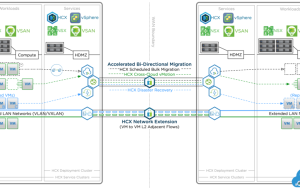 Read more about the article Migrating Legacy and Non-vSphere Workloads to VMware Cloud Director￼