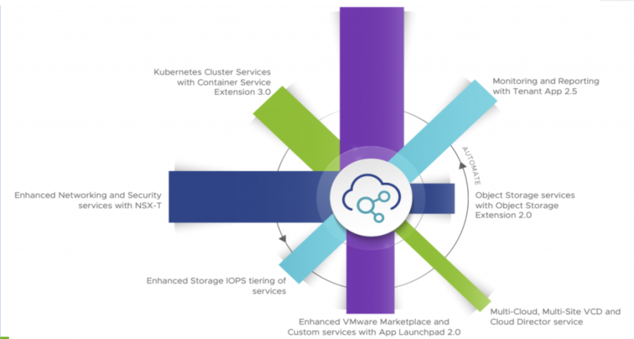 Read more about the article Remap VMware Cloud Director™️ users to new Identity Providers – Part 2: Tenant users