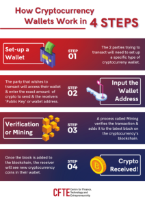 Read more about the article What Is a Crypto Wallet? [Explaining Cryptocurrency Wallets]