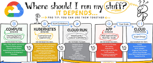 Read more about the article Are your applications running like clunkers in the cloud?