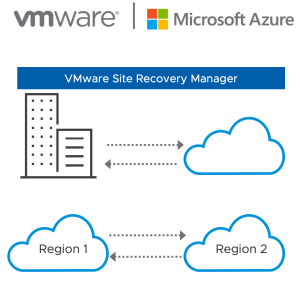 Read more about the article Recovery Plans and More New Functionality in vSphere DR and Migration